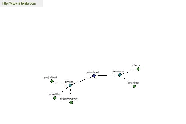 click for definition