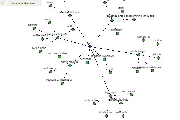 click for definition