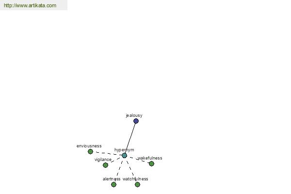 click for definition