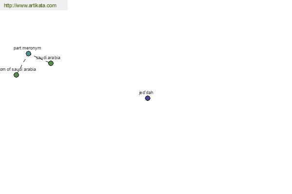 click for definition