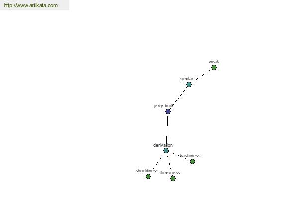 click for definition