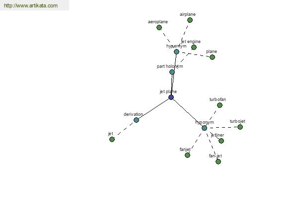 click for definition