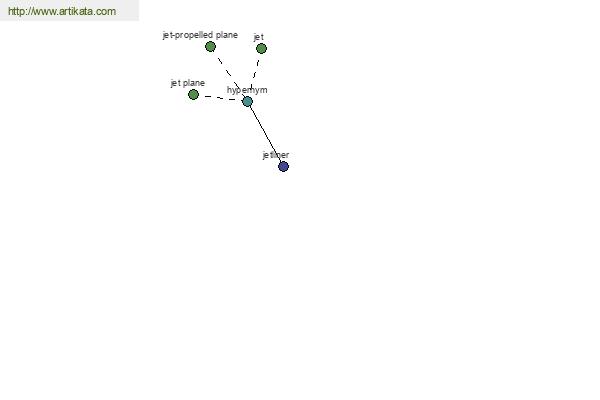 click for definition