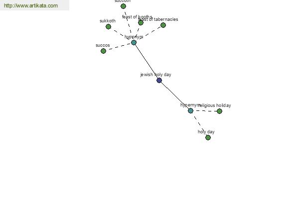 click for definition