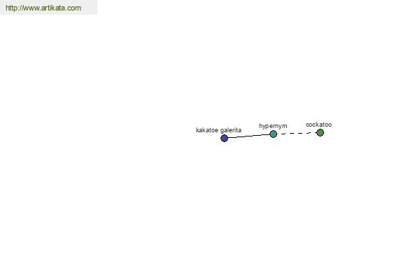 click for definition