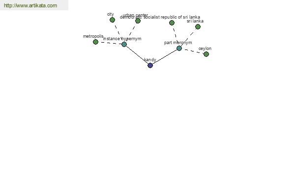 click for definition