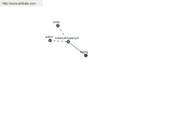 click for definition