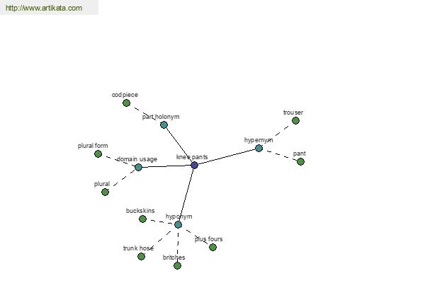 click for definition