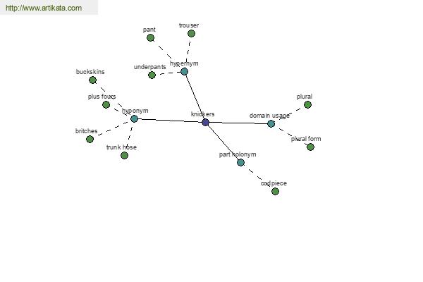 click for definition