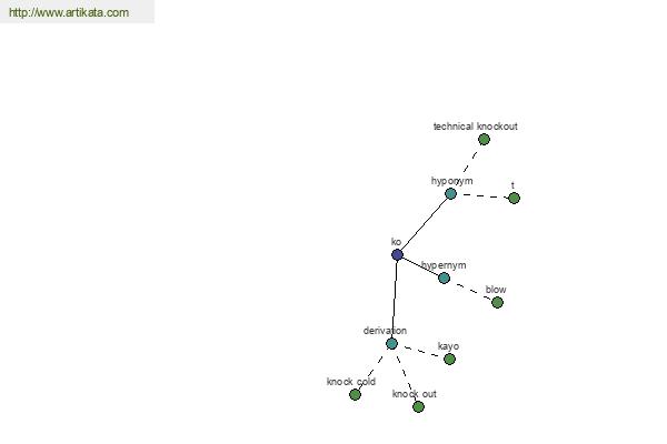 click for definition