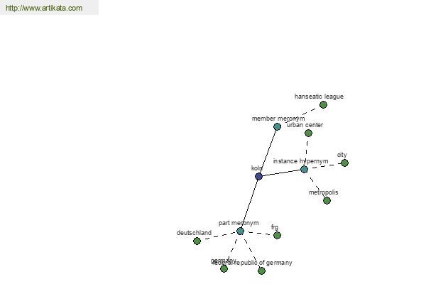 click for definition