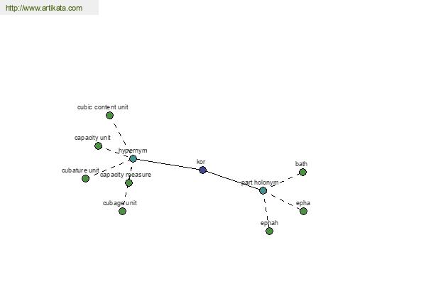 click for definition