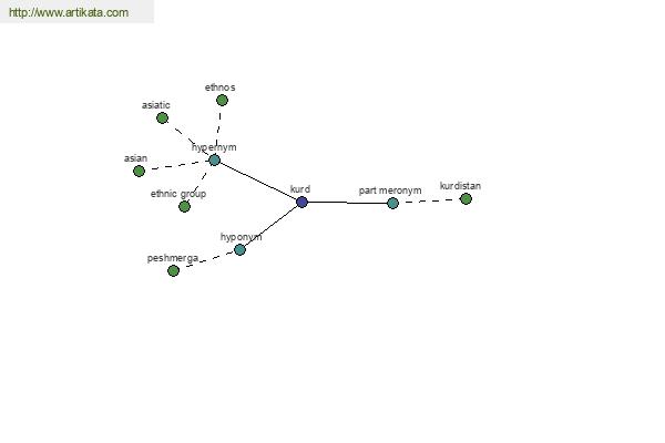 click for definition