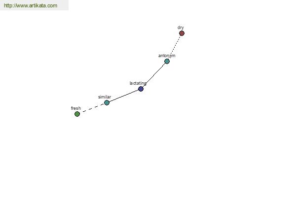 click for definition