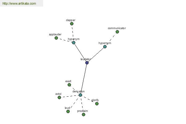 click for definition