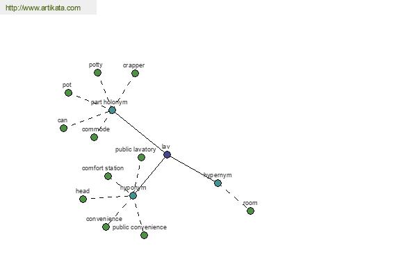 click for definition