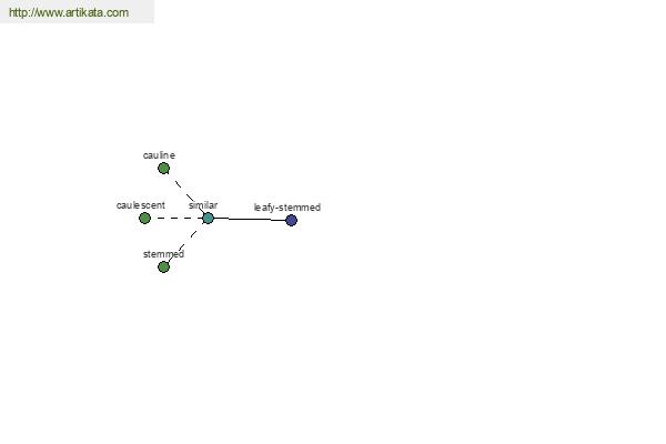 click for definition