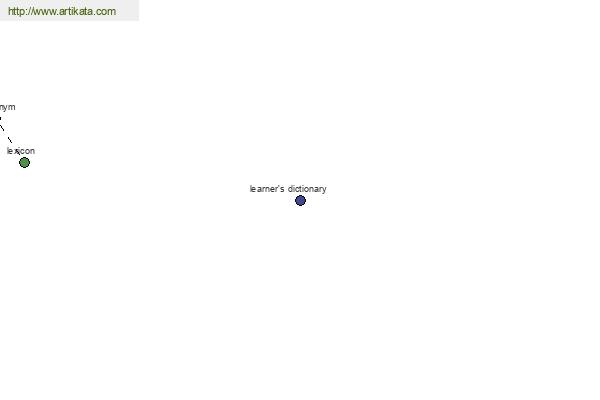 click for definition