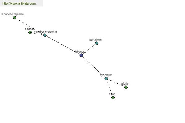 click for definition