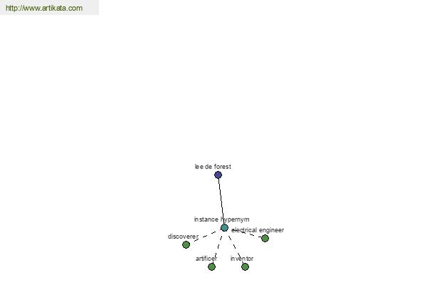 click for definition