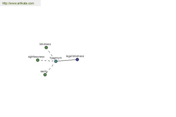 click for definition