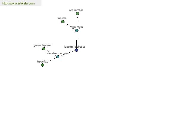 click for definition