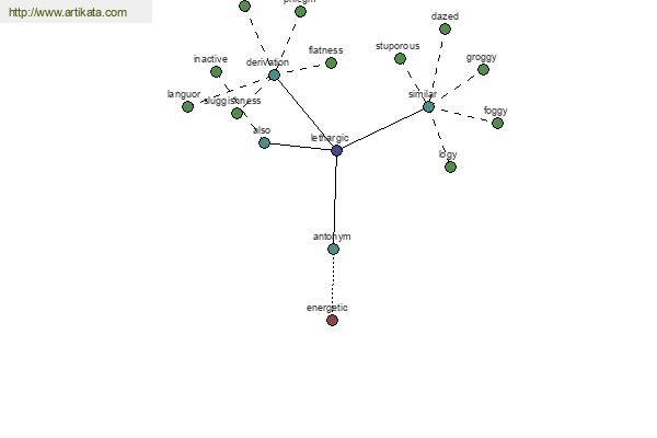 click for definition