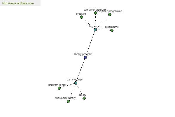 click for definition