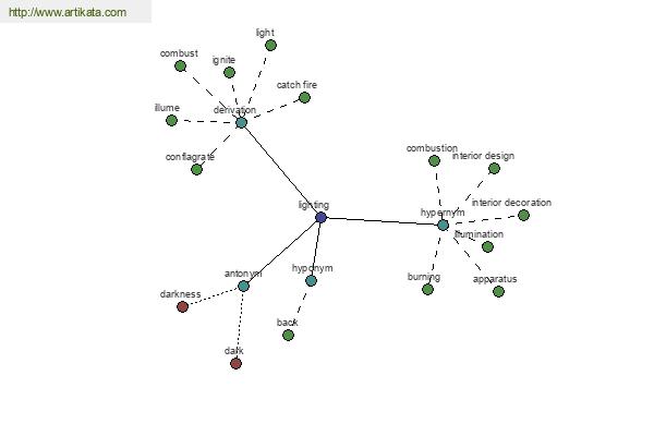 click for definition