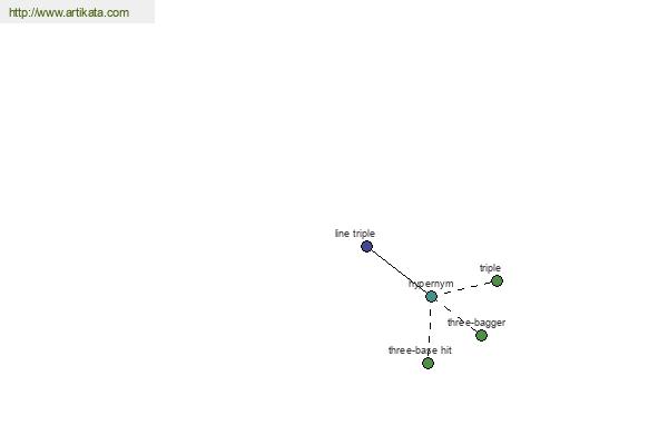 click for definition