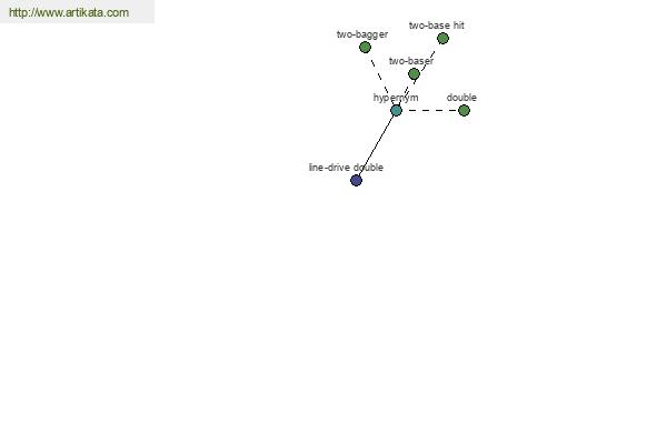 click for definition