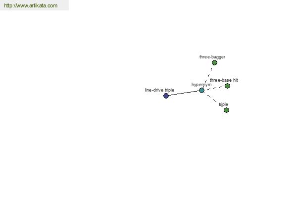 click for definition