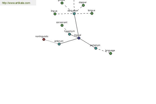 click for definition