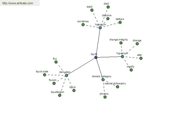 click for definition