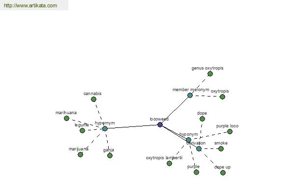 click for definition