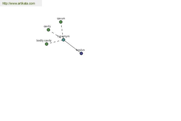 click for definition