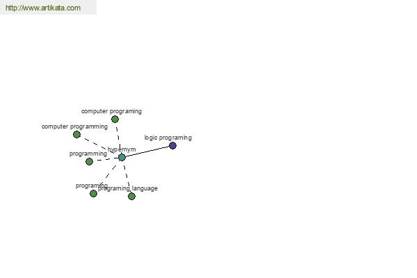 click for definition