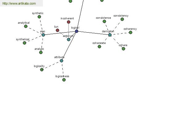 click for definition