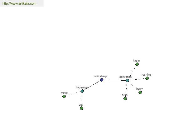 click for definition