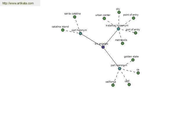 click for definition