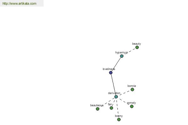 click for definition