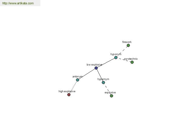 click for definition