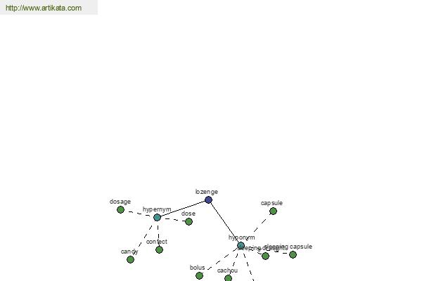 click for definition