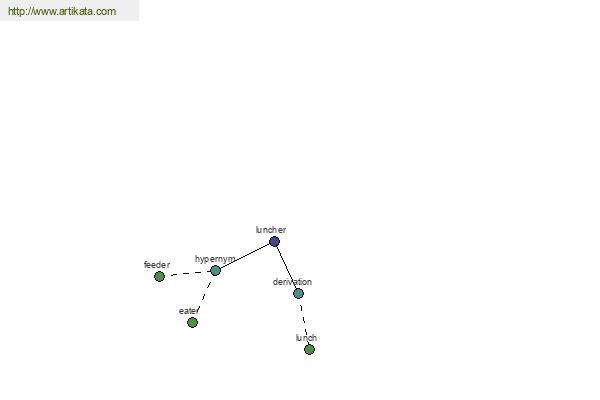 click for definition