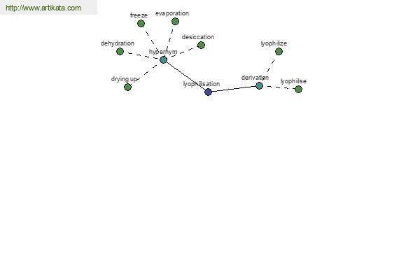 click for definition