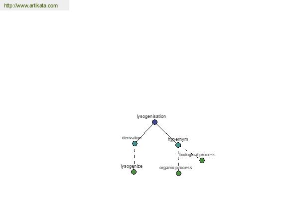 click for definition