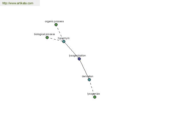 click for definition