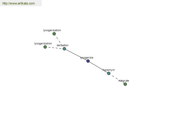 click for definition