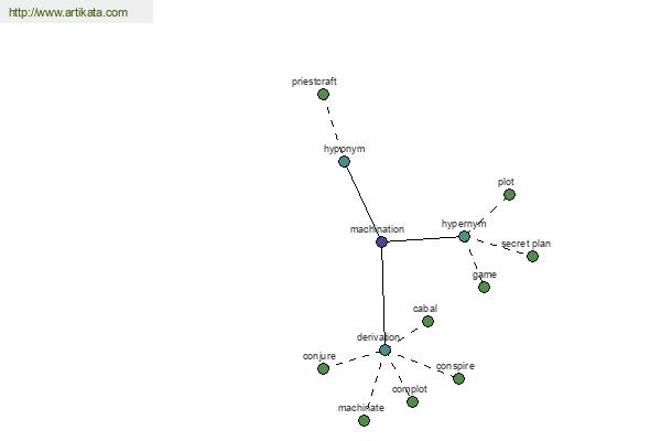 click for definition