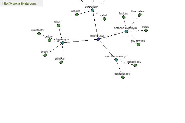 click for definition